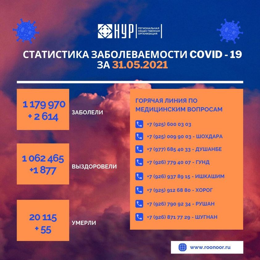 Рост заболеваемости COVID-19 в г. Москве